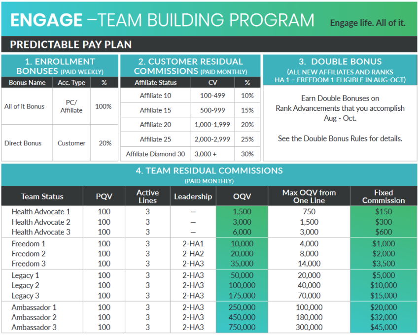 engage global microdaily